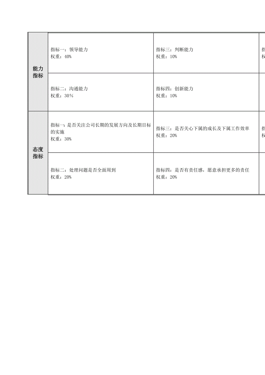 考核指标大全53_第2页