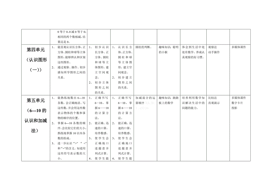 2015.8一年级数学上册各单元教学计划_第3页