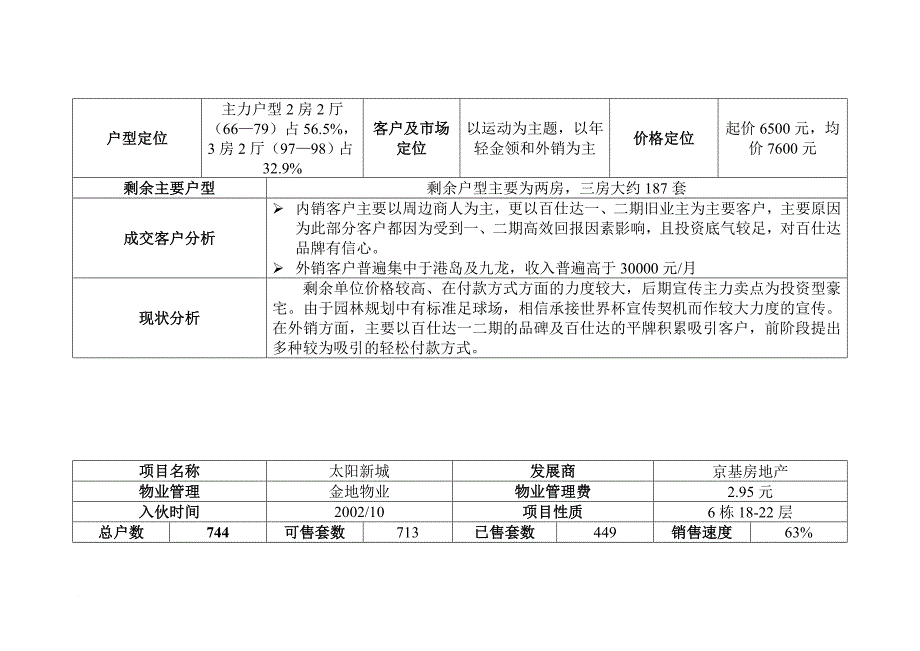 某地产项目营销推广方案_第4页