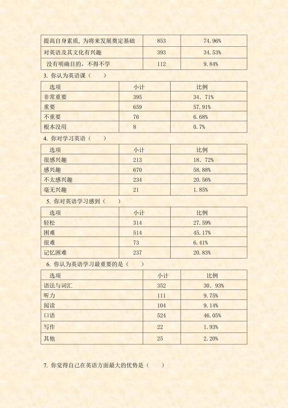 地方性高校在校本科生英语学习需求与教学状况调查报告_第2页