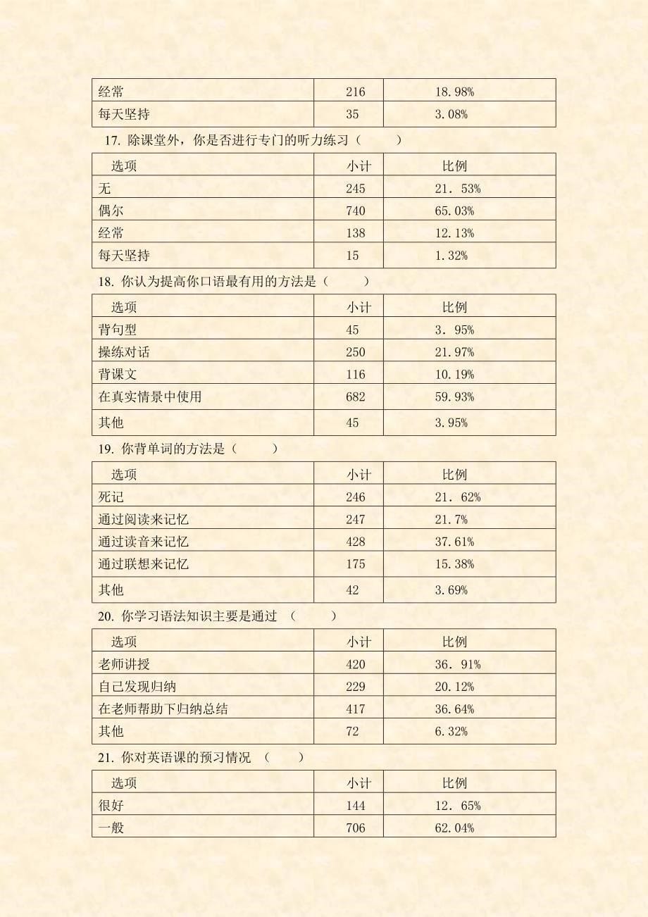 地方性高校在校本科生英语学习需求与教学状况调查报告_第5页