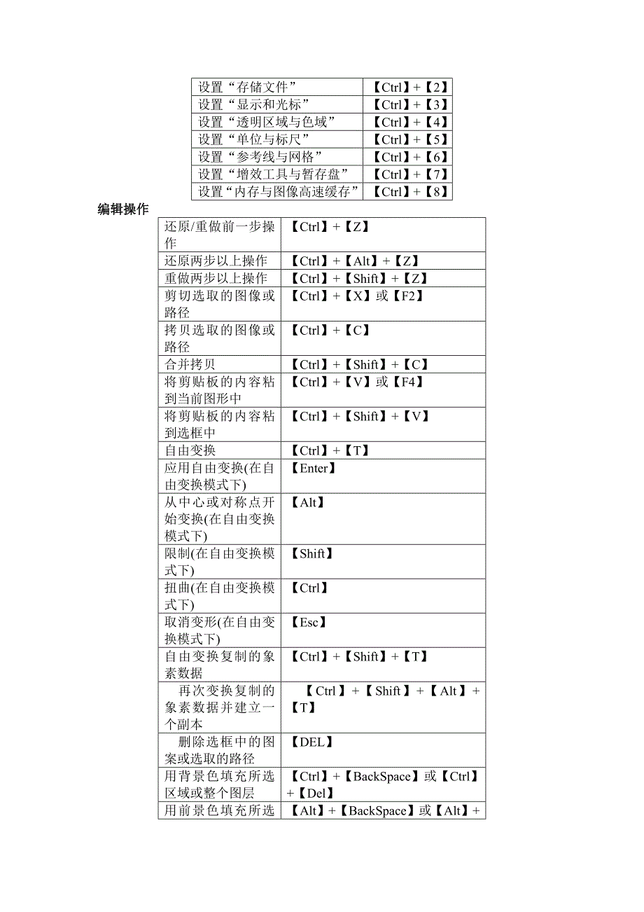 Photoshop-CS3快捷键大全(Adobe权威推荐)_第3页