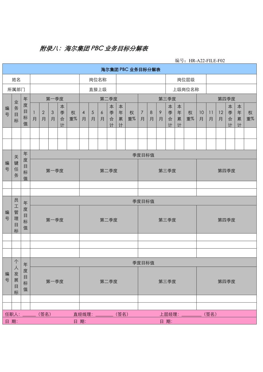 绩效管理附表_第2页