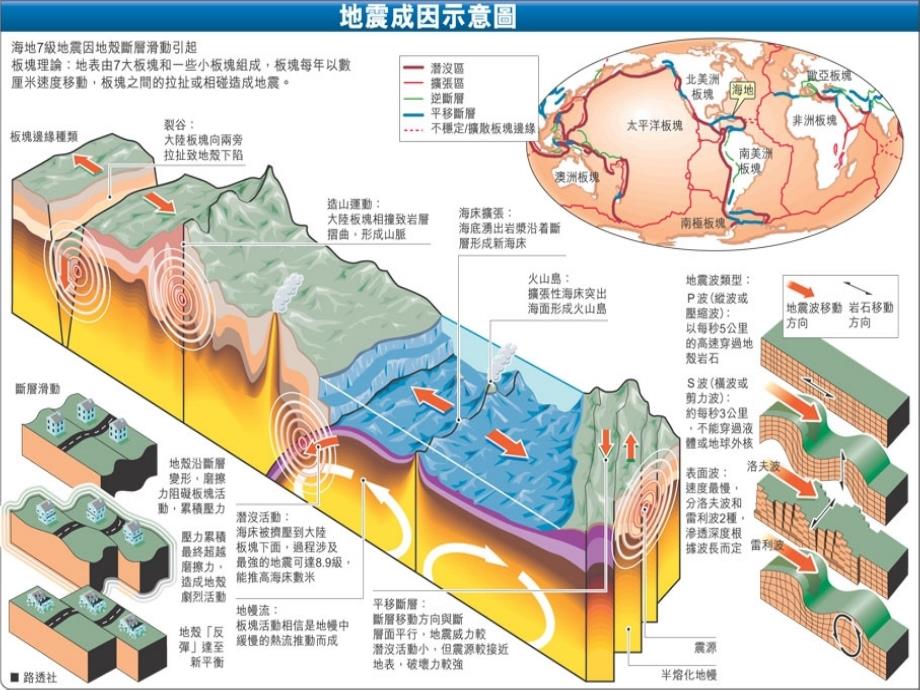 GIS课件2015第十讲空间数据获取与处理3学时_第4页