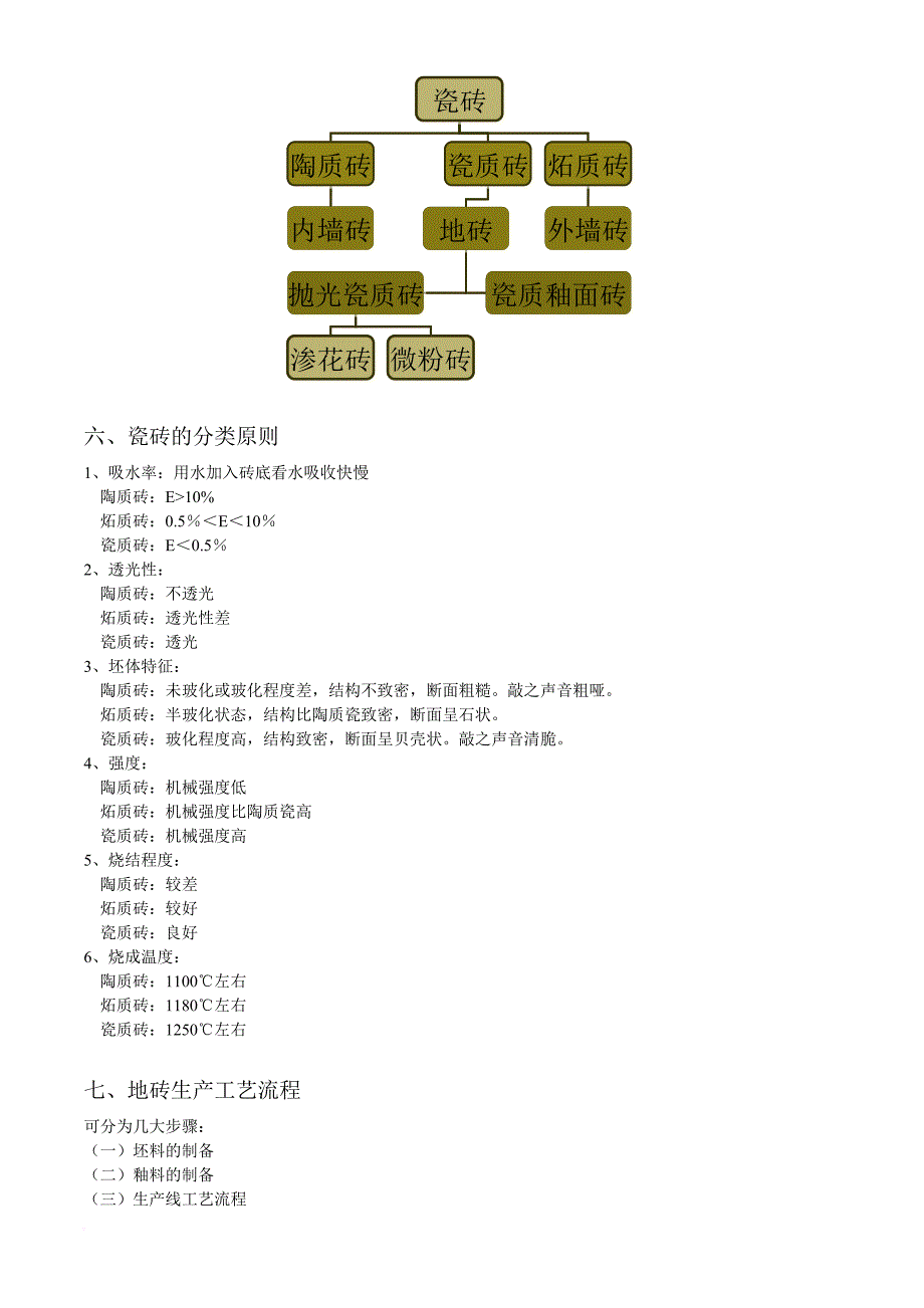 瓷砖生产工艺流程详细介绍_第2页