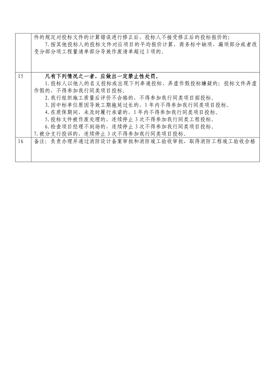 装修工程项目采购公告-广西北部湾银行_第3页