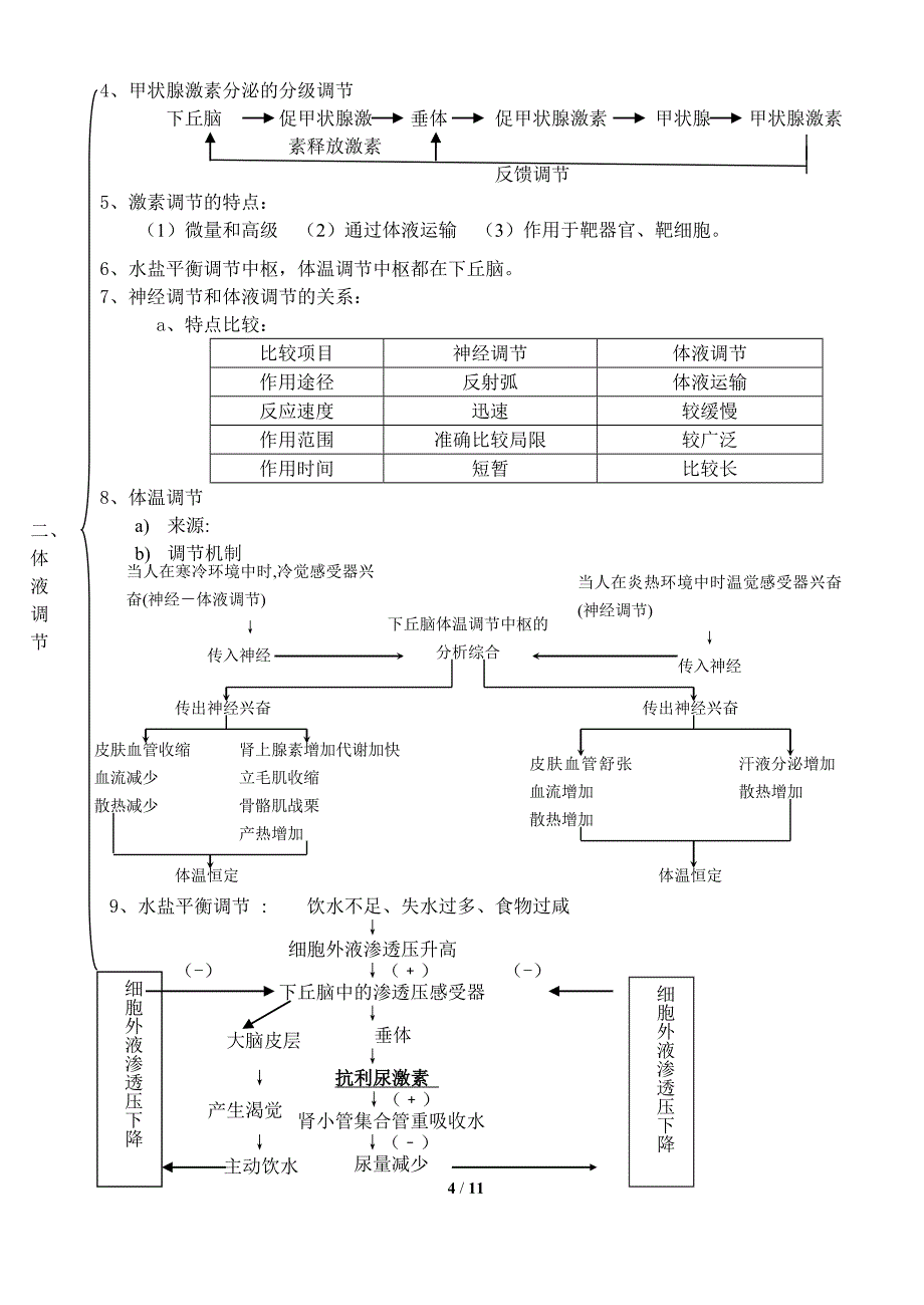 人教版生物必修三复习提纲【精华 大纲版】_第4页