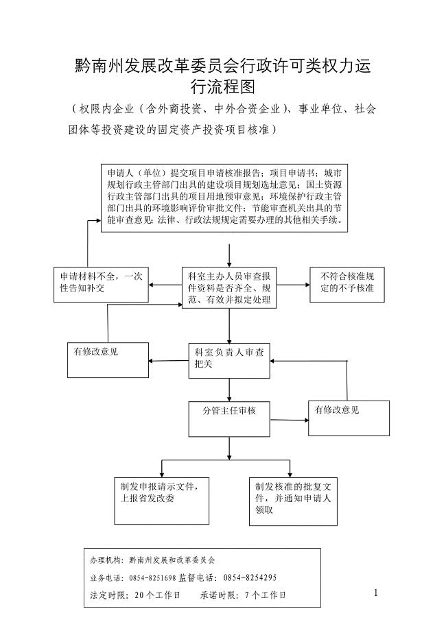 黔南州发展改革委员会行政许可类权力运行流程图