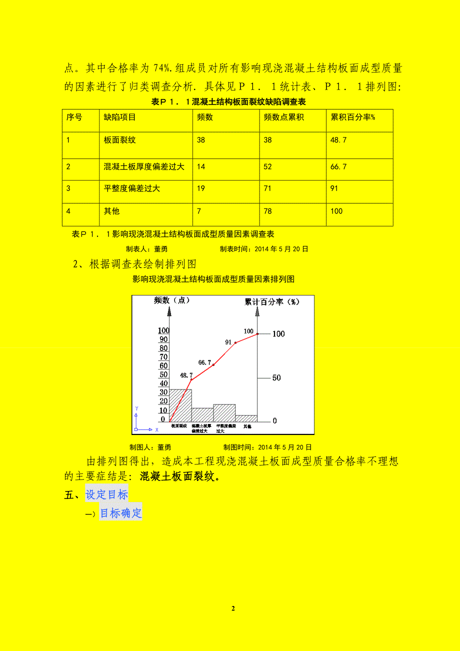 QC小组活动(提高混凝土面板质量)-2014课案_第4页