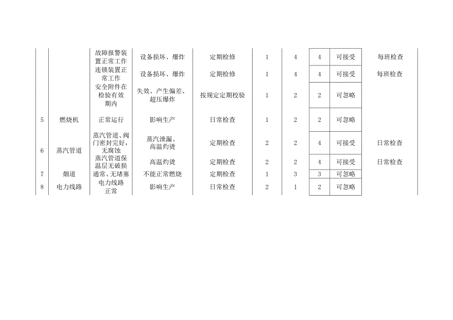 设备安全检查SCL分析表_第4页