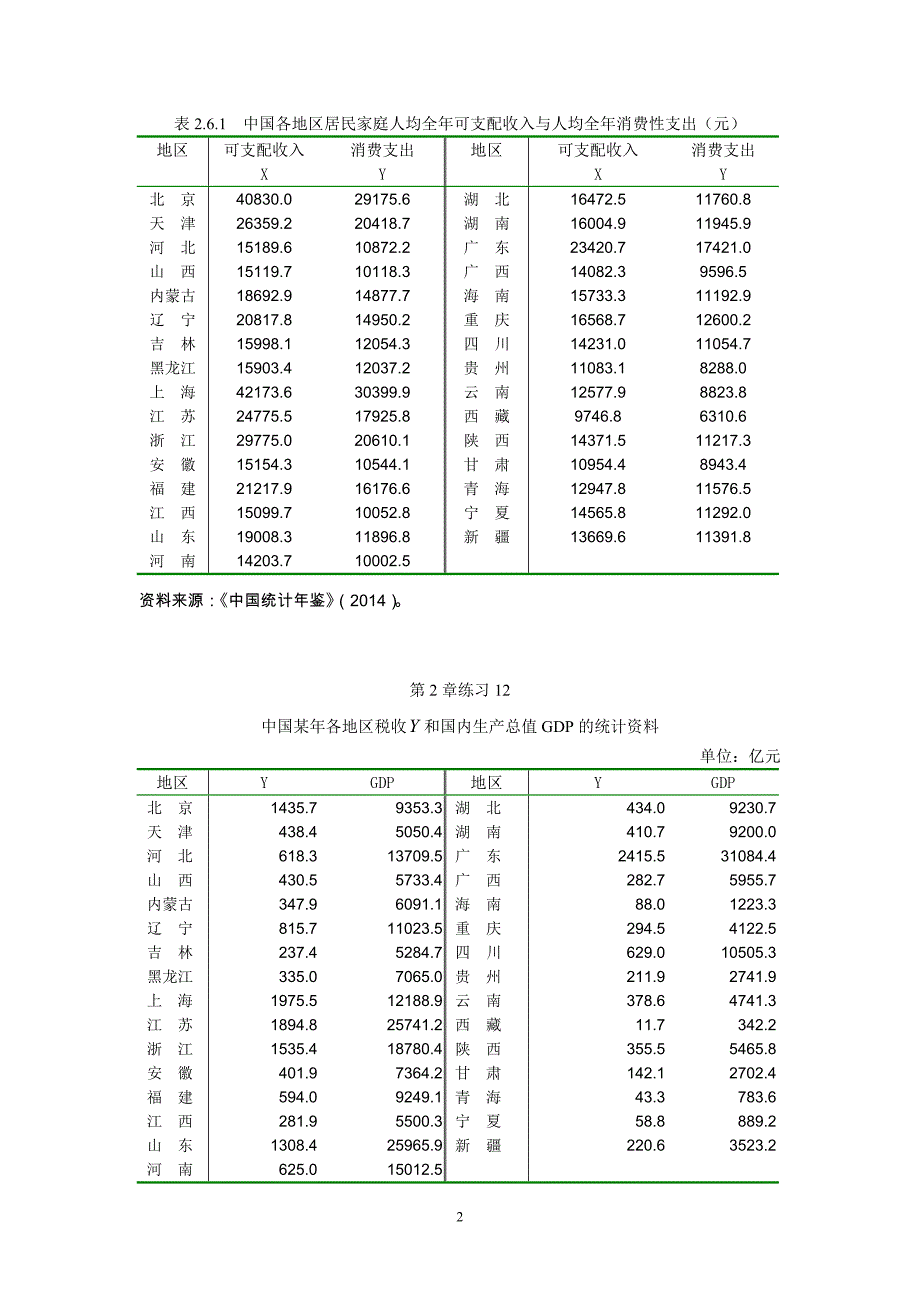 计量经济学(李子奈第4版)数据表(全)_第2页
