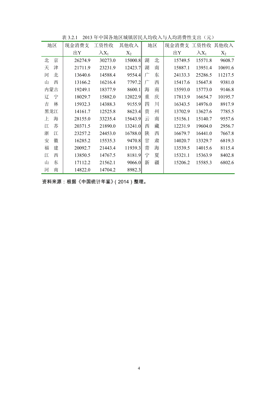 计量经济学(李子奈第4版)数据表(全)_第4页
