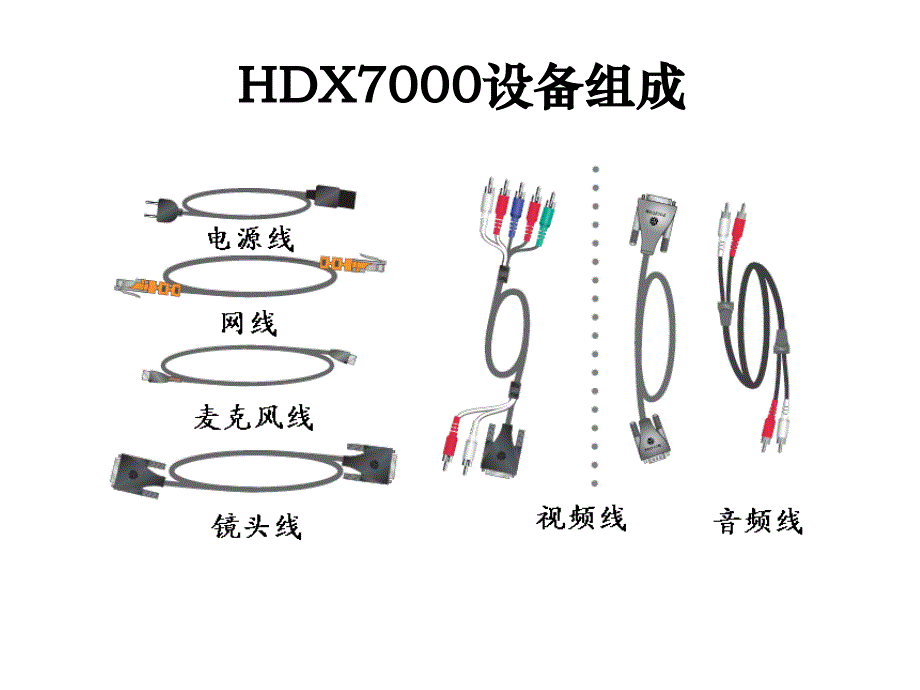 hdx7000系列安装配置操作指南20081215_第3页