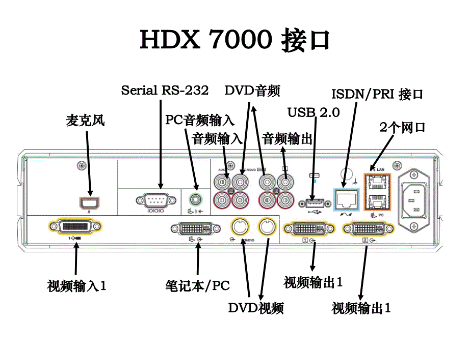 hdx7000系列安装配置操作指南20081215_第4页