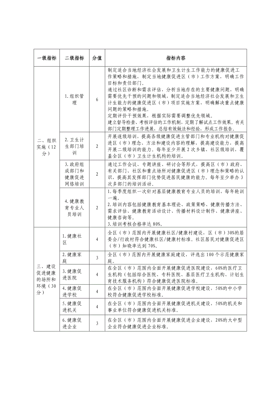 青岛健康促进示范区申请书(1)_第3页