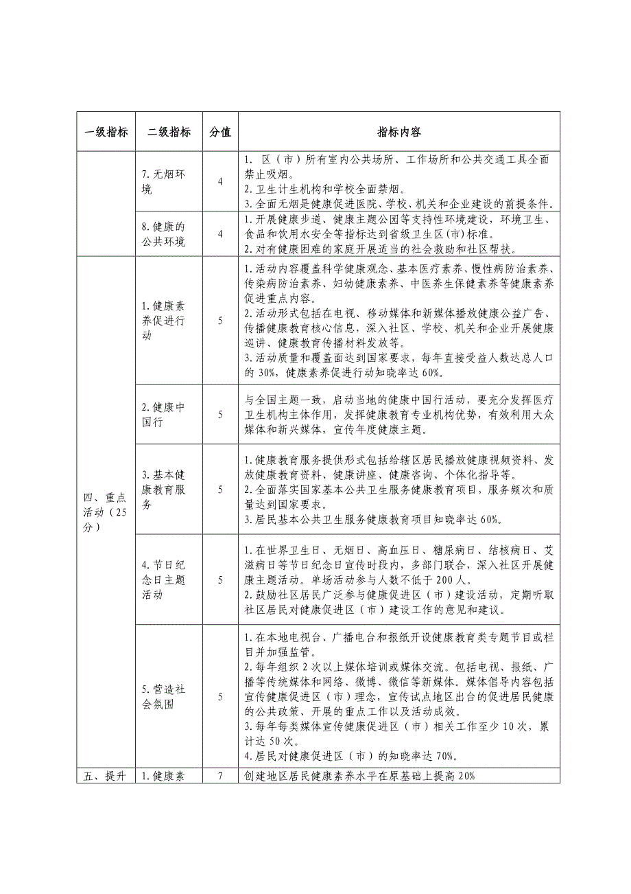 青岛健康促进示范区申请书(1)_第4页