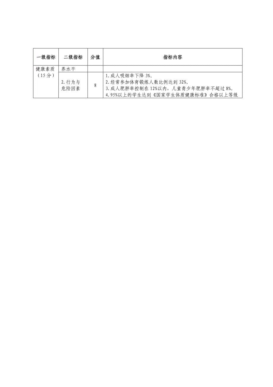 青岛健康促进示范区申请书(1)_第5页