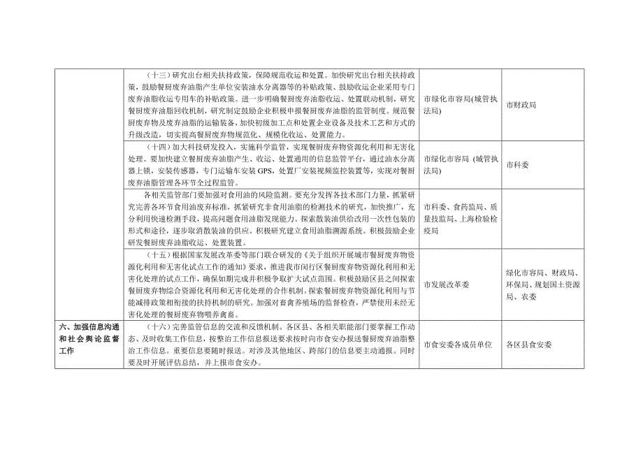 上海市餐厨废弃油脂专项整治重点工作任务分解表doc(精)_第5页