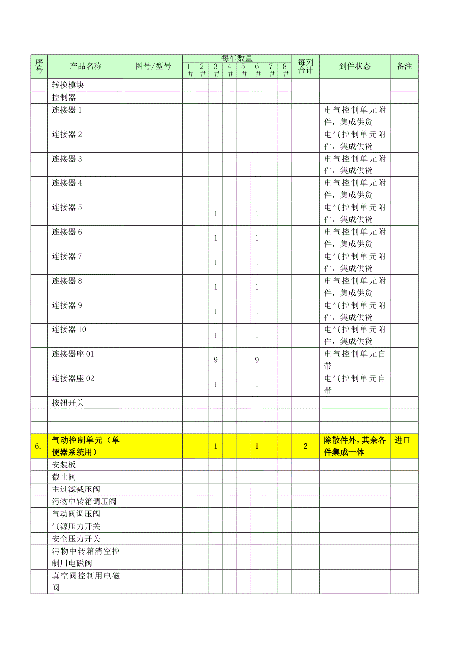 给排水及卫生系统供货技术条件_第4页