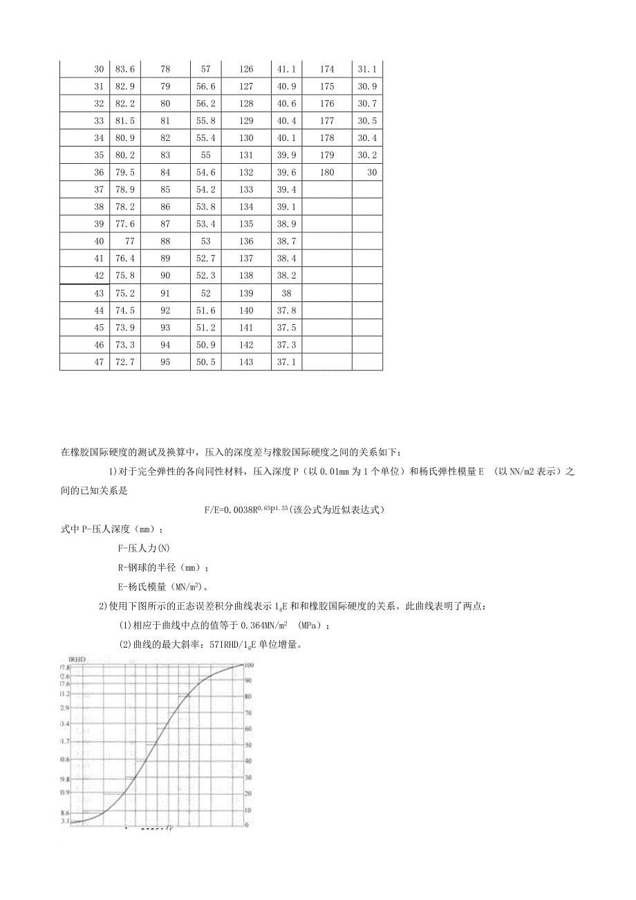 橡胶特性的最为广泛测量_第5页