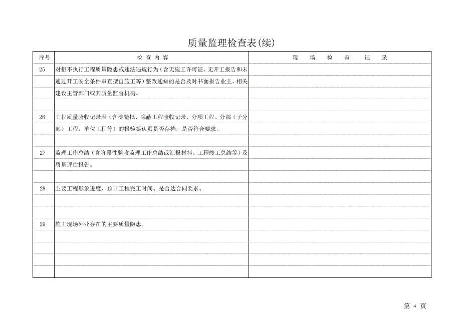 质量安全监理检查表_第5页