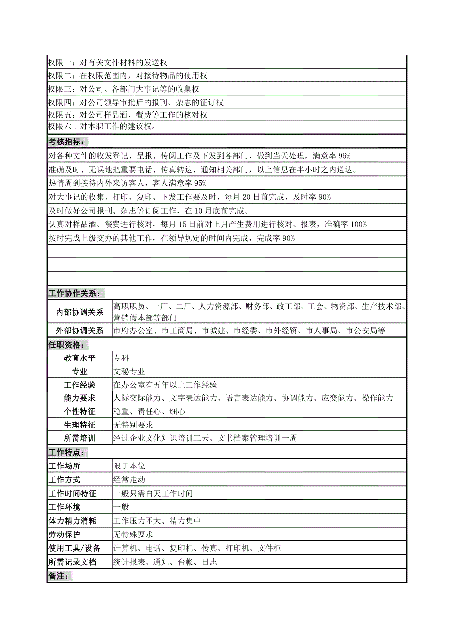 综合办公室内务岗位职责_第2页