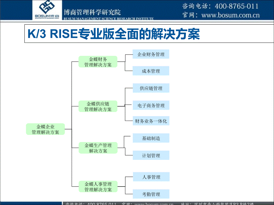 k3-rise生产管理解决方案企业培训课件-精选文档_第2页