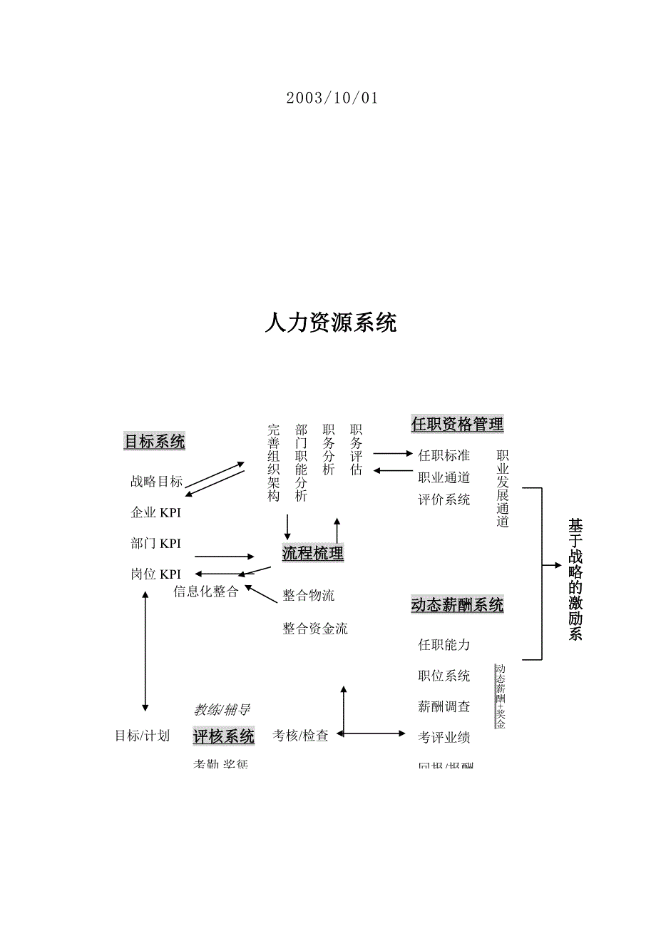 绩效考核系统概述_第2页