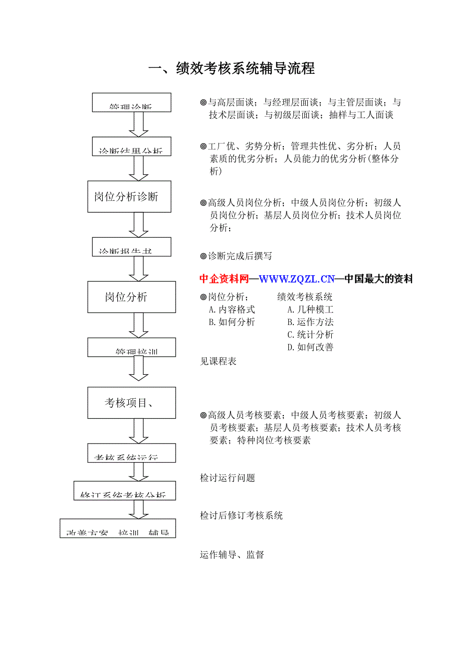 绩效考核系统概述_第3页