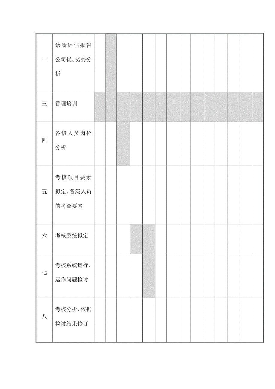 绩效考核系统概述_第5页