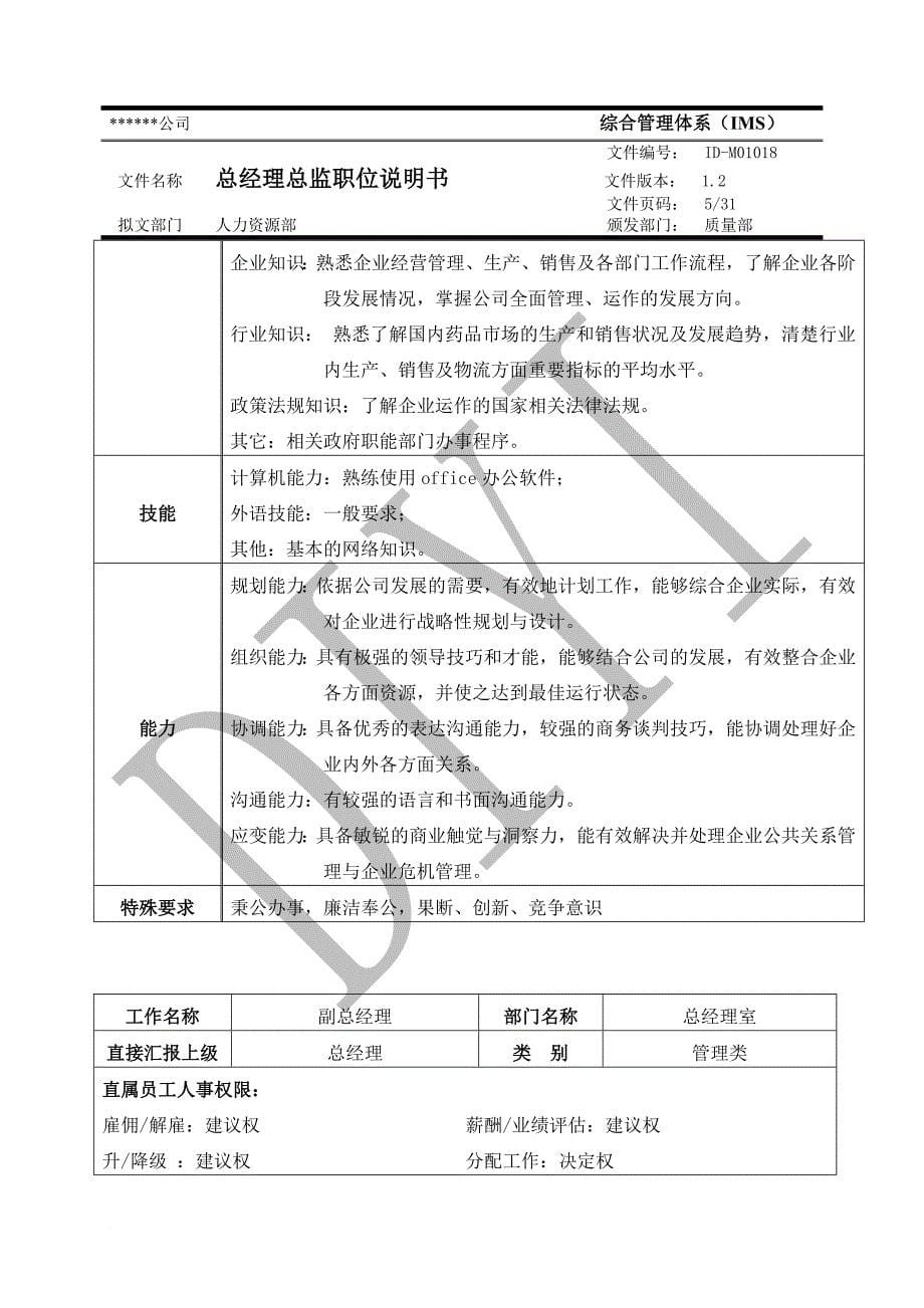 ID-M01018-总经理总监职位说明书1.2_第5页