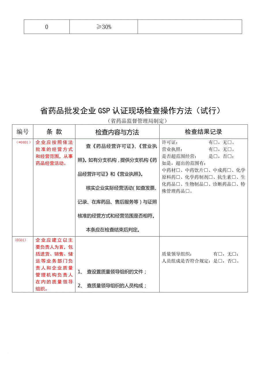 省药品批发企业gsp认证现场检查操作制度_第2页