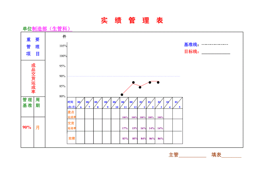 绩效考评汇总表2_第2页