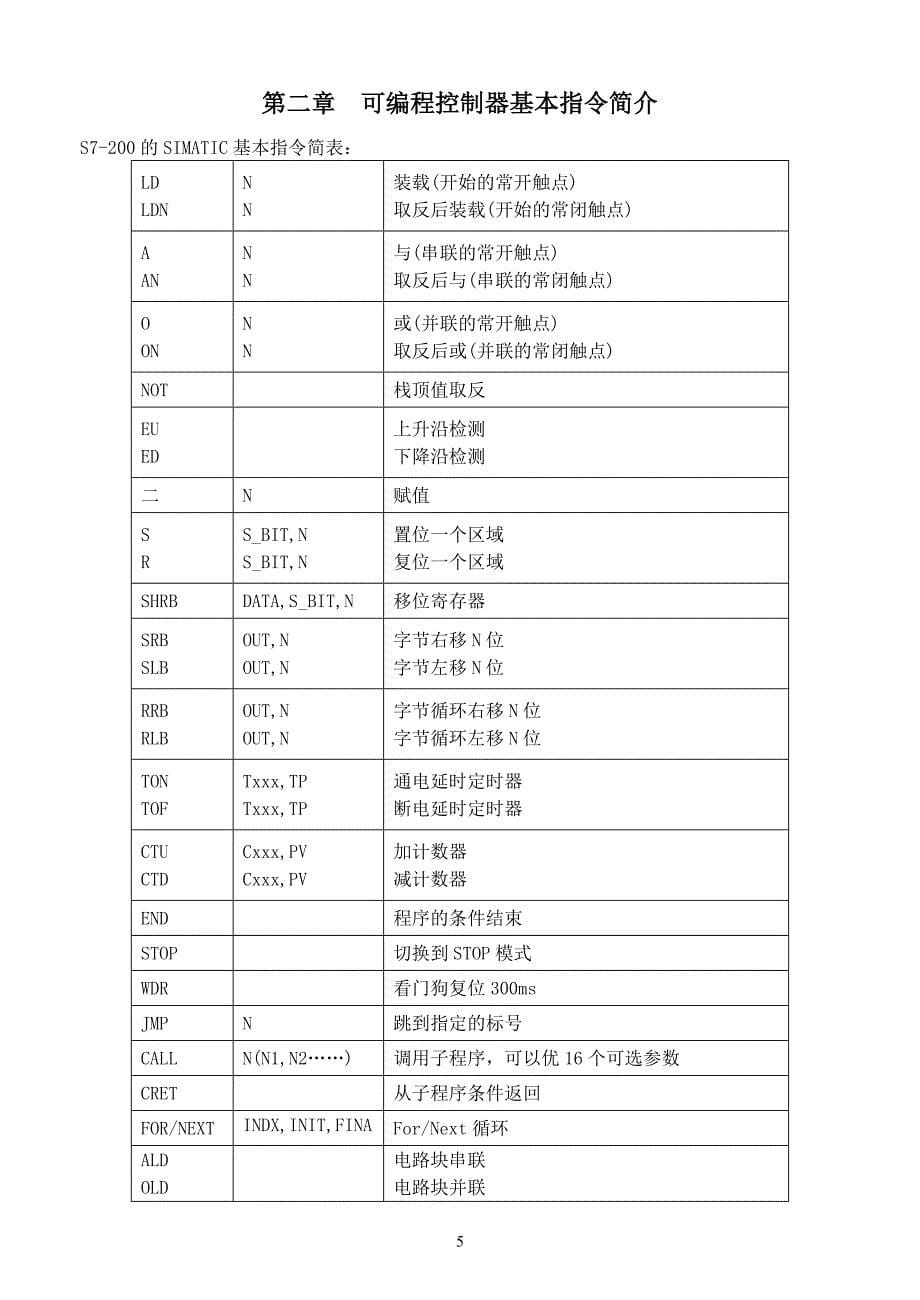 PLC控制技术实验指导书资料_第5页