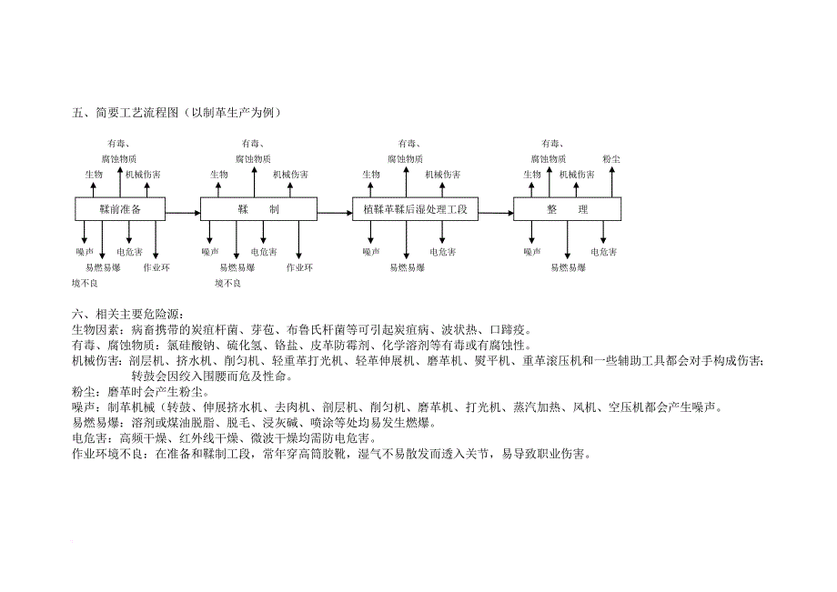 纺织、服装、皮革业及质量审核指导书_第3页