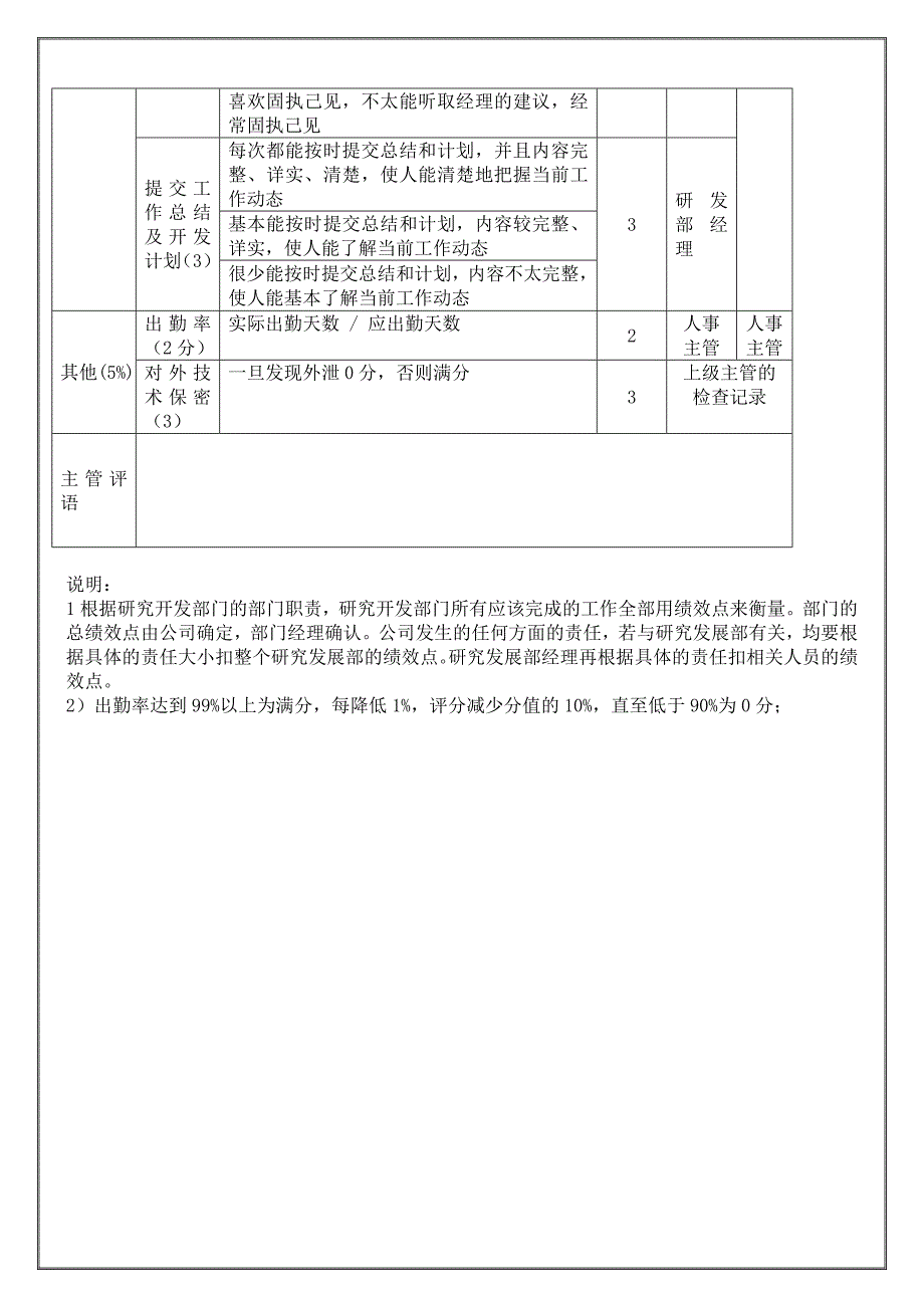 研究发展部年度考核表汇总_第2页