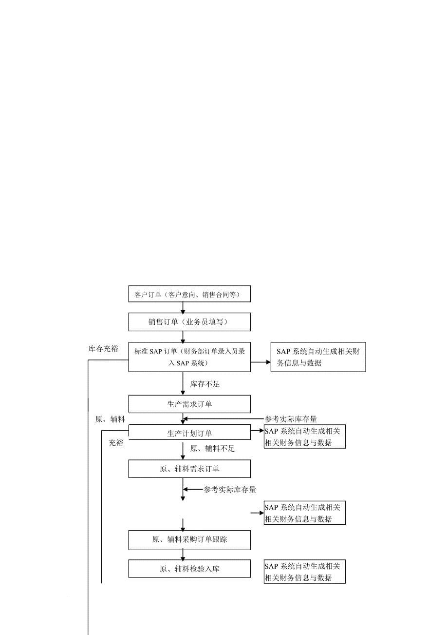 某公司erp调查报告_第5页