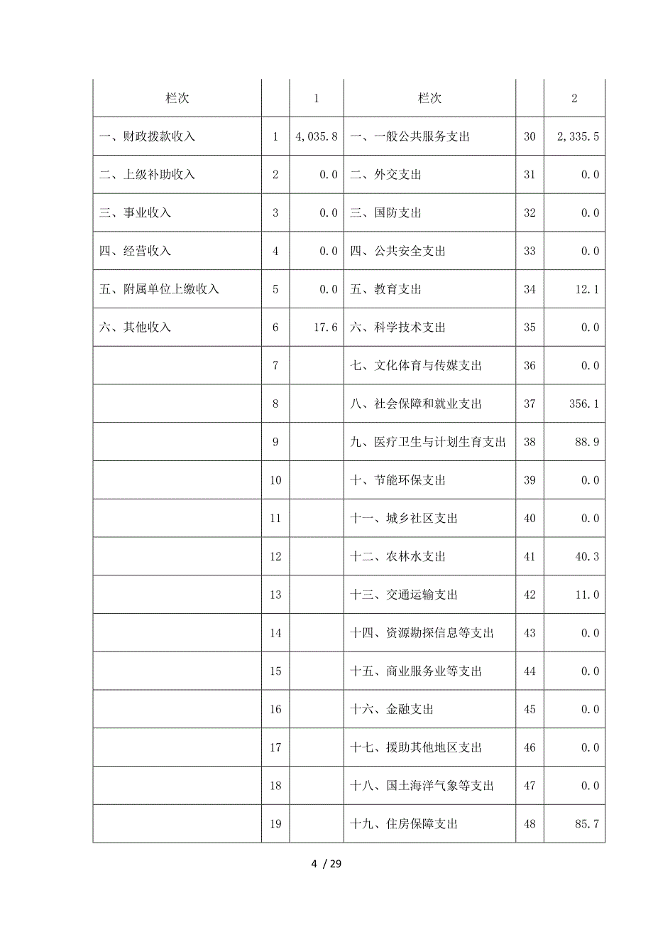 2016年度鹤壁市财政局决算情况说明_第4页