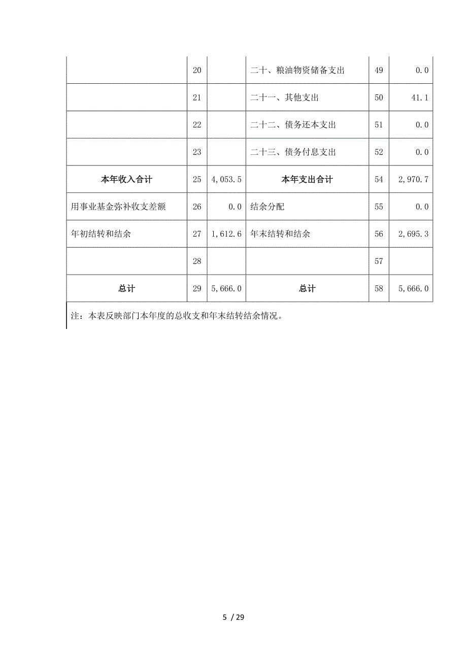 2016年度鹤壁市财政局决算情况说明_第5页