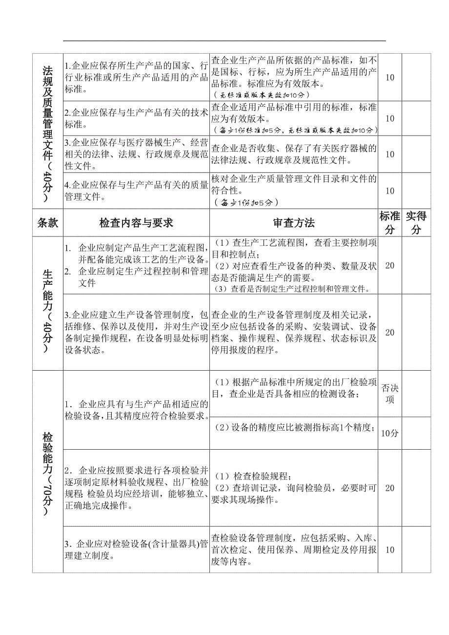 《医疗器械生产企业许可证》现场审查标准汇总_第5页