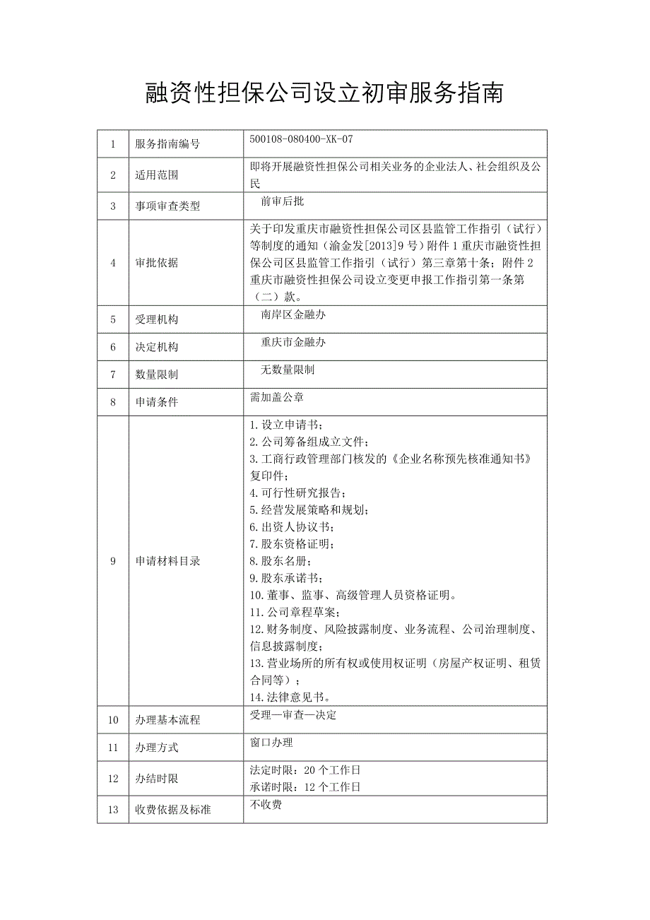 融资性担保公司设立初审服务_第1页