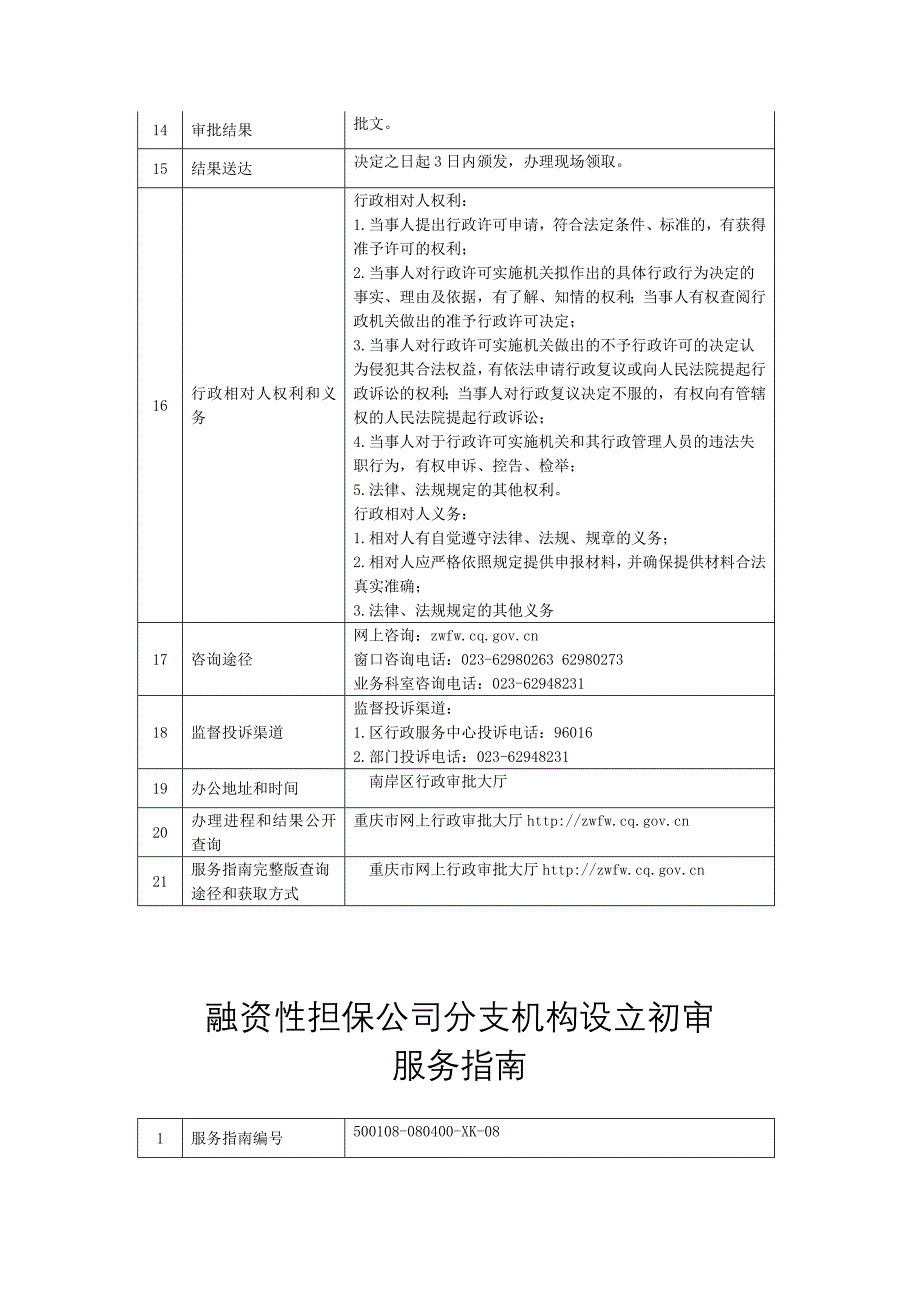 融资性担保公司设立初审服务_第2页