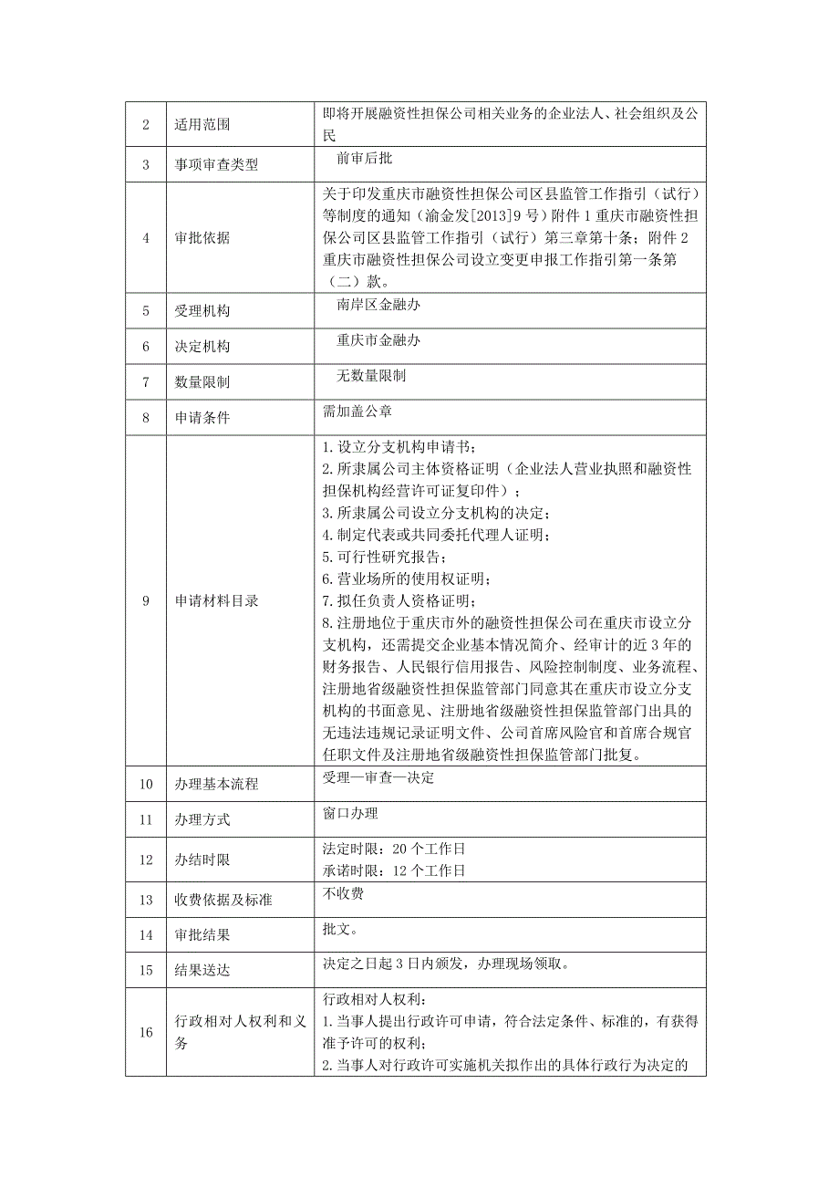 融资性担保公司设立初审服务_第3页