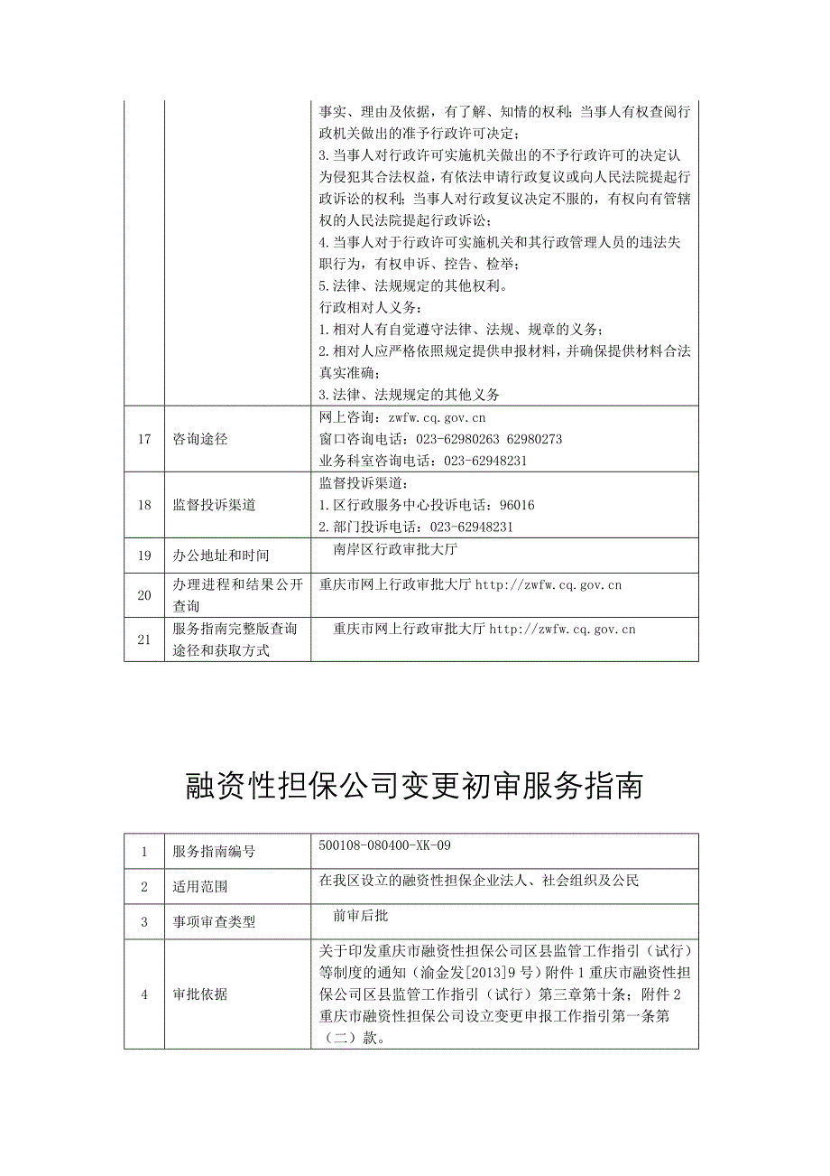 融资性担保公司设立初审服务_第4页