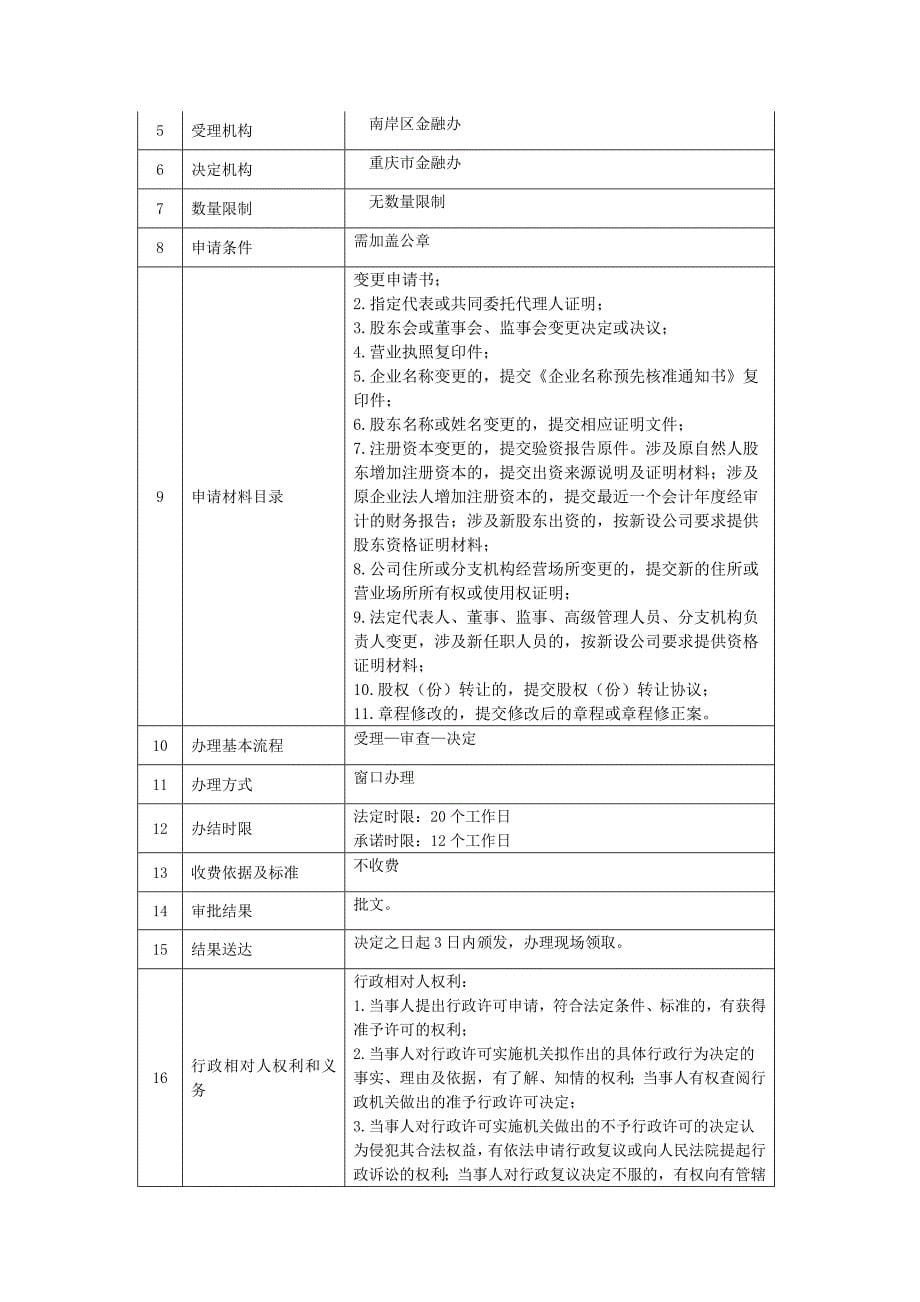 融资性担保公司设立初审服务_第5页