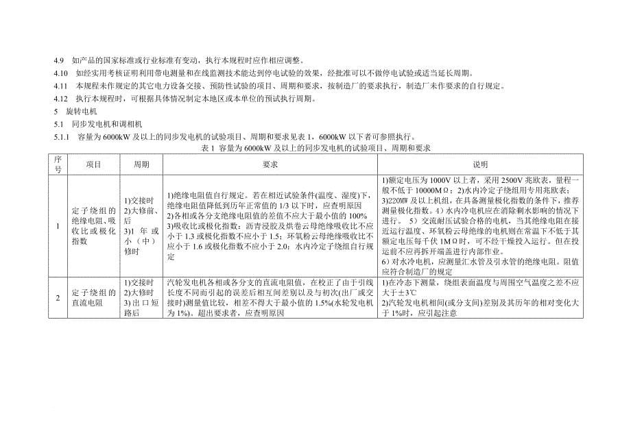 江苏省电力设备交接与预防性试验规程综述_第5页