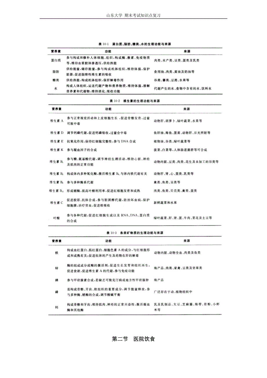 基础护理学[第十章营养与饮事]山东大学期末考试知识点复习_第2页