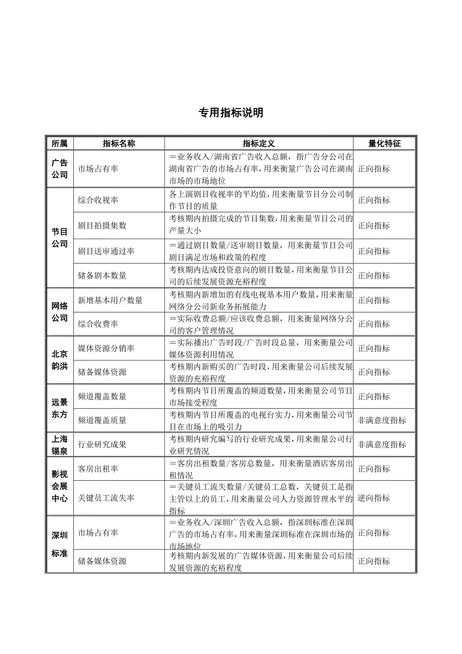 考核指标大全1_第1页