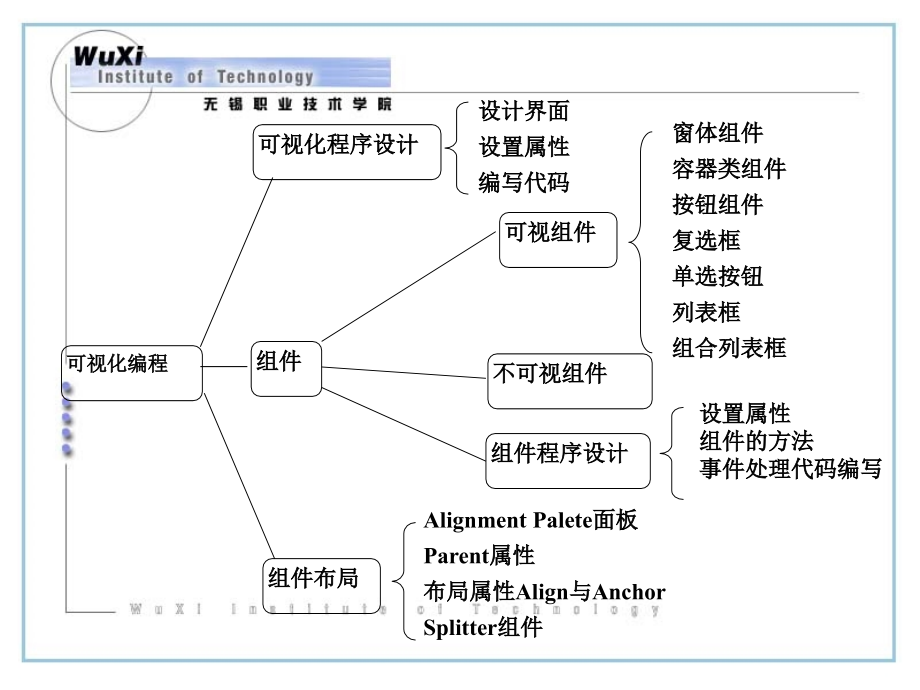 Delphi程序设计第二版周志德.电子教案231611.第3章节可视化编程窗体与组件_第2页