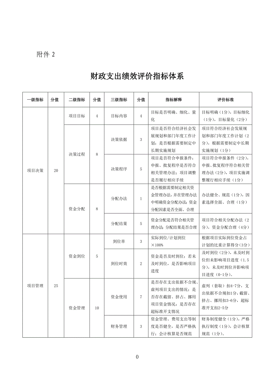 2017年综合事务经费绩效_第2页